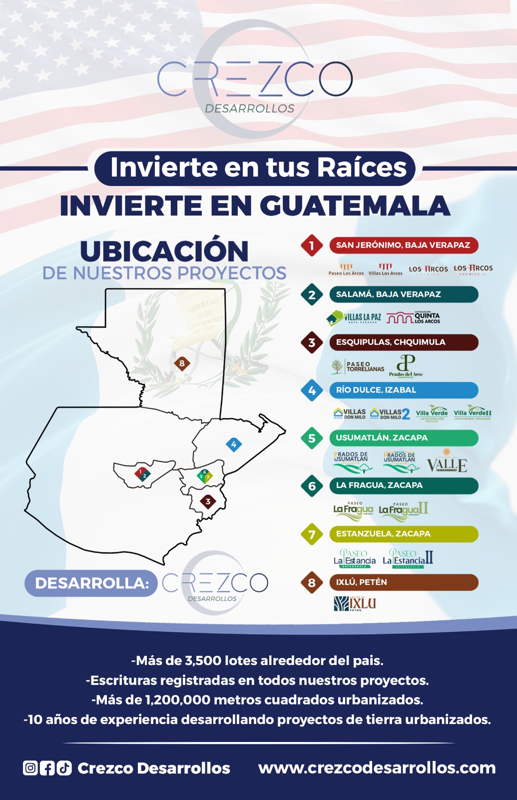 Infografía de Crezco Desarrollos con el mapa de ubicación de proyectos de lotes urbanizados en Guatemala.